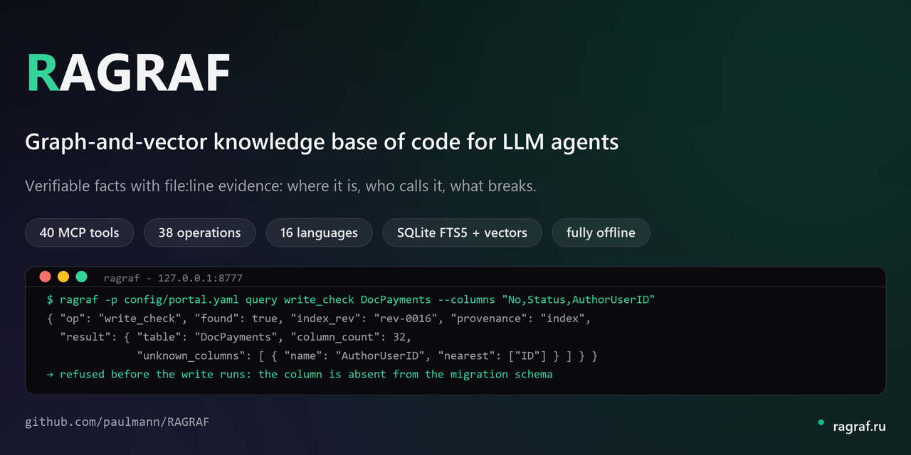 RAGRAF — a graph-and-vector knowledge base of code for LLM agents: 40 MCP tools, verifiable file:line facts, fully offline